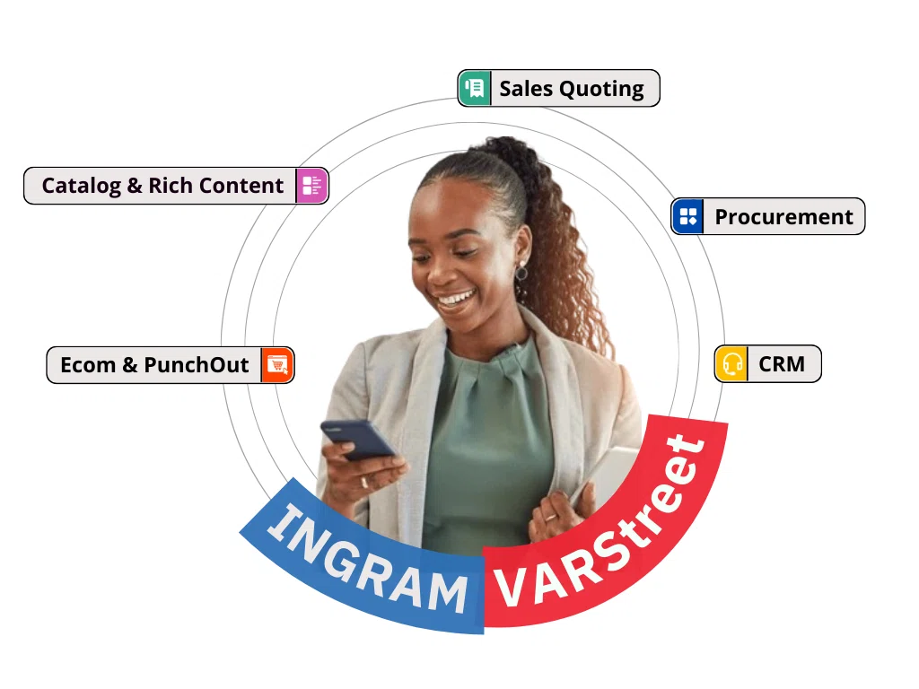 Ingram Micro product catalog integration for IT resellers